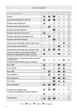 Предварительный просмотр 152 страницы LAVAZZA Firma INOVY COMPACT Instructions Manual