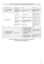 Предварительный просмотр 165 страницы LAVAZZA Firma INOVY COMPACT Instructions Manual