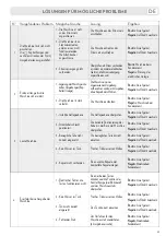 Preview for 55 page of LAVAZZA firma INOVY MINI Instructions Manual