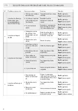 Preview for 82 page of LAVAZZA firma INOVY Instructions Manual