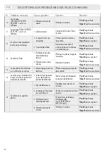 Preview for 84 page of LAVAZZA firma INOVY Instructions Manual