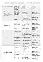 Preview for 110 page of LAVAZZA firma INOVY Instructions Manual