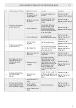 Preview for 111 page of LAVAZZA firma INOVY Instructions Manual