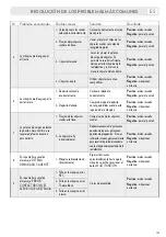 Preview for 139 page of LAVAZZA firma INOVY Instructions Manual