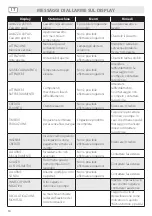 Preview for 16 page of LAVAZZA LB 2500 PLUS Instructions For Use Manual