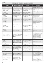 Preview for 96 page of LAVAZZA LB 2500 PLUS Instructions For Use Manual