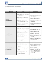 Preview for 24 page of LAVAZZA LB 2800 Maintenance Manual