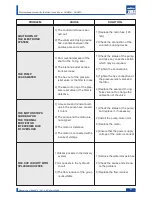 Preview for 25 page of LAVAZZA LB 2800 Maintenance Manual