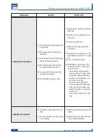 Preview for 26 page of LAVAZZA LB 2800 Maintenance Manual