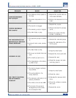 Preview for 27 page of LAVAZZA LB 2800 Maintenance Manual