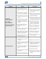 Preview for 28 page of LAVAZZA LB 2800 Maintenance Manual