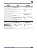 Preview for 29 page of LAVAZZA LB 2800 Maintenance Manual