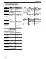 Preview for 10 page of LAVAZZA LB2210 Instructions For Installation And Use Manual