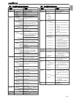 Preview for 15 page of LAVAZZA LB2210 Instructions For Installation And Use Manual