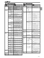 Preview for 31 page of LAVAZZA LB2210 Instructions For Installation And Use Manual