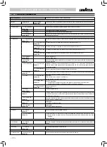 Preview for 18 page of LAVAZZA LB2300 SINGLE CUP Operating Instructions Manual