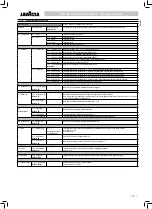 Preview for 19 page of LAVAZZA LB2300 SINGLE CUP Operating Instructions Manual