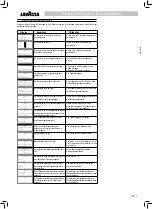 Preview for 49 page of LAVAZZA LB2300 SINGLE CUP Operating Instructions Manual