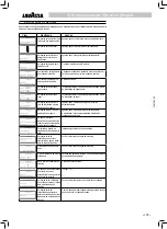 Preview for 105 page of LAVAZZA LB2300 SINGLE CUP Operating Instructions Manual