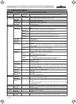 Preview for 110 page of LAVAZZA LB2300 SINGLE CUP Operating Instructions Manual