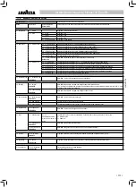 Preview for 111 page of LAVAZZA LB2300 SINGLE CUP Operating Instructions Manual