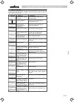 Preview for 123 page of LAVAZZA LB2300 SINGLE CUP Operating Instructions Manual