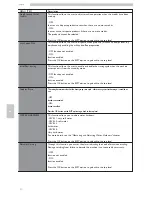 Preview for 50 page of LAVAZZA LB2317 Operation And Maintenance