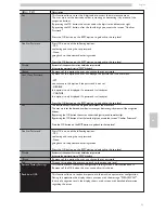 Preview for 53 page of LAVAZZA LB2317 Operation And Maintenance