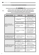 Preview for 26 page of LAVAZZA Pininfarina Maintenance Manual For Technical Assistance