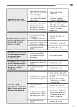 Preview for 27 page of LAVAZZA Pininfarina Maintenance Manual For Technical Assistance