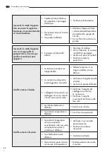 Preview for 28 page of LAVAZZA Pininfarina Maintenance Manual For Technical Assistance