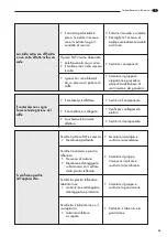 Preview for 29 page of LAVAZZA Pininfarina Maintenance Manual For Technical Assistance