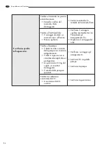 Preview for 30 page of LAVAZZA Pininfarina Maintenance Manual For Technical Assistance