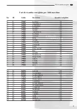 Preview for 31 page of LAVAZZA Pininfarina Maintenance Manual For Technical Assistance