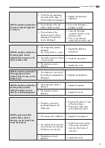 Preview for 55 page of LAVAZZA Pininfarina Maintenance Manual For Technical Assistance