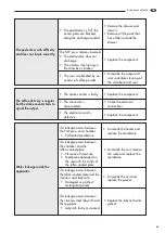 Preview for 57 page of LAVAZZA Pininfarina Maintenance Manual For Technical Assistance