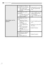 Preview for 58 page of LAVAZZA Pininfarina Maintenance Manual For Technical Assistance