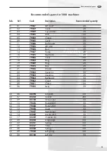 Preview for 59 page of LAVAZZA Pininfarina Maintenance Manual For Technical Assistance