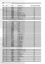 Preview for 60 page of LAVAZZA Pininfarina Maintenance Manual For Technical Assistance