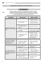 Preview for 82 page of LAVAZZA Pininfarina Maintenance Manual For Technical Assistance