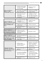 Preview for 83 page of LAVAZZA Pininfarina Maintenance Manual For Technical Assistance