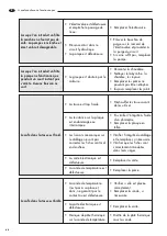 Preview for 84 page of LAVAZZA Pininfarina Maintenance Manual For Technical Assistance