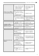 Preview for 85 page of LAVAZZA Pininfarina Maintenance Manual For Technical Assistance