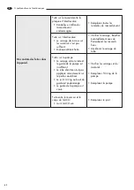 Preview for 86 page of LAVAZZA Pininfarina Maintenance Manual For Technical Assistance