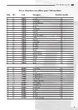 Preview for 87 page of LAVAZZA Pininfarina Maintenance Manual For Technical Assistance