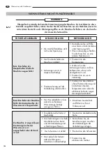 Preview for 110 page of LAVAZZA Pininfarina Maintenance Manual For Technical Assistance