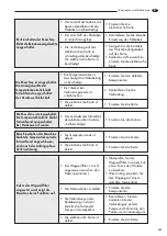 Preview for 111 page of LAVAZZA Pininfarina Maintenance Manual For Technical Assistance