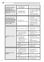 Preview for 112 page of LAVAZZA Pininfarina Maintenance Manual For Technical Assistance