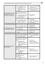 Preview for 113 page of LAVAZZA Pininfarina Maintenance Manual For Technical Assistance