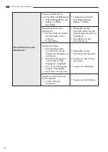 Preview for 114 page of LAVAZZA Pininfarina Maintenance Manual For Technical Assistance